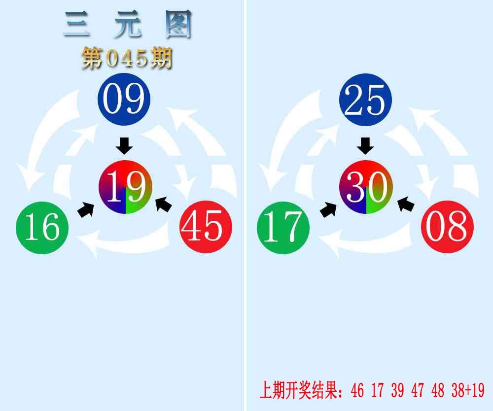 045期三元神数榜[图]