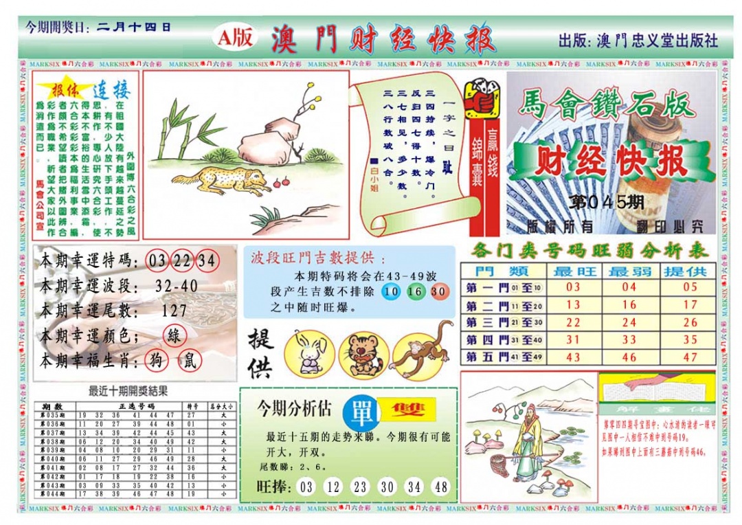 045期财经快报A[图]